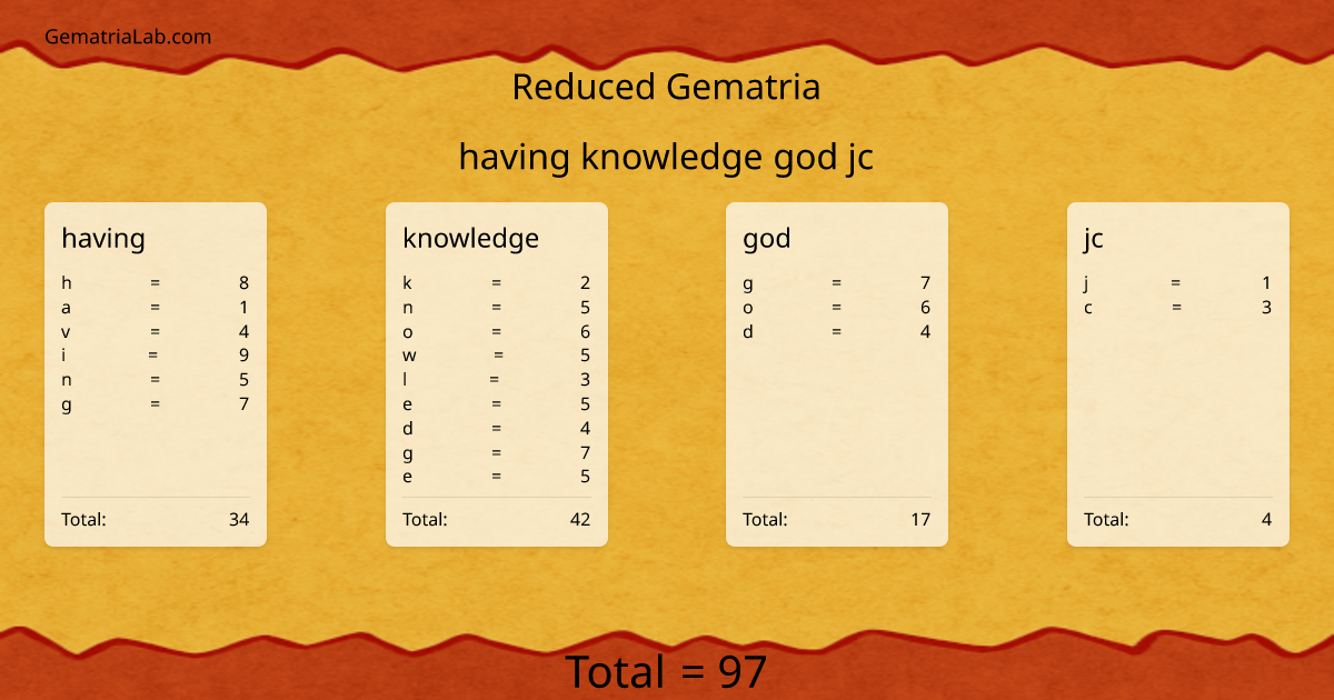 having knowledge god jc in reduced Gematria